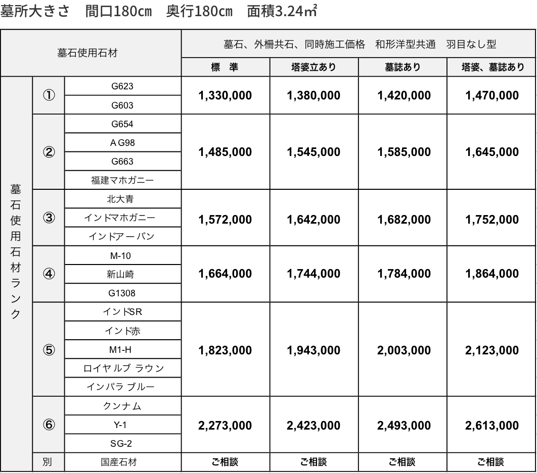 価格表