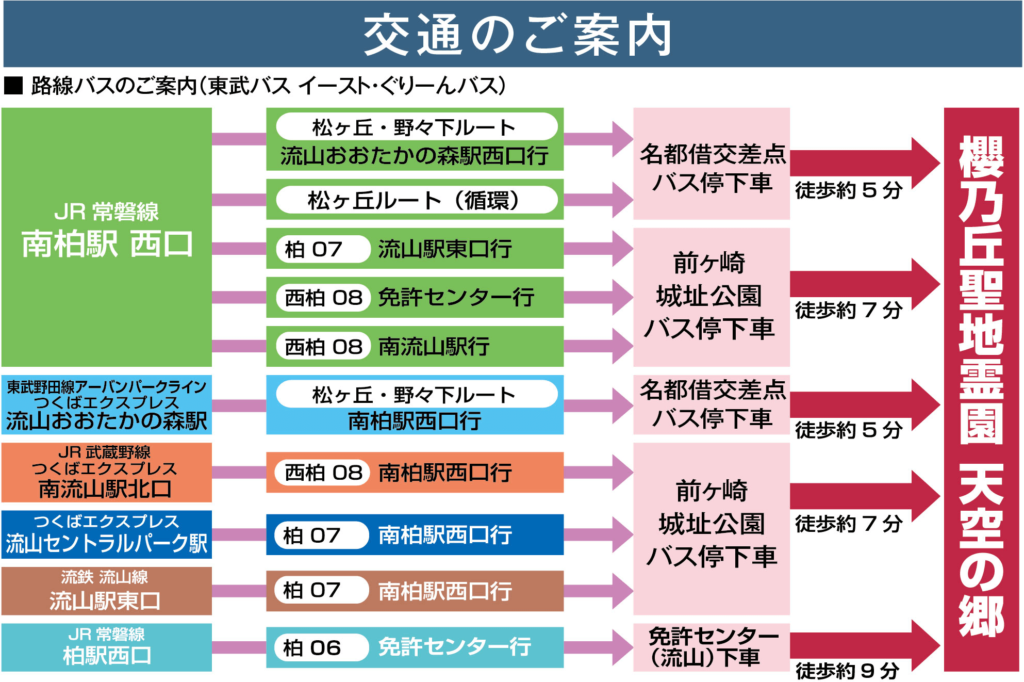 アクセス